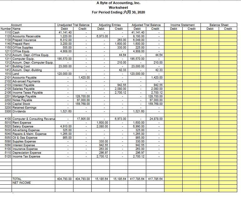 $12,600 and office equipment with a fair value of $798. 04. June