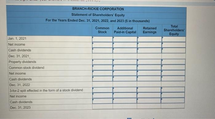 the board of directors declared a cash dividend of $0 80 per