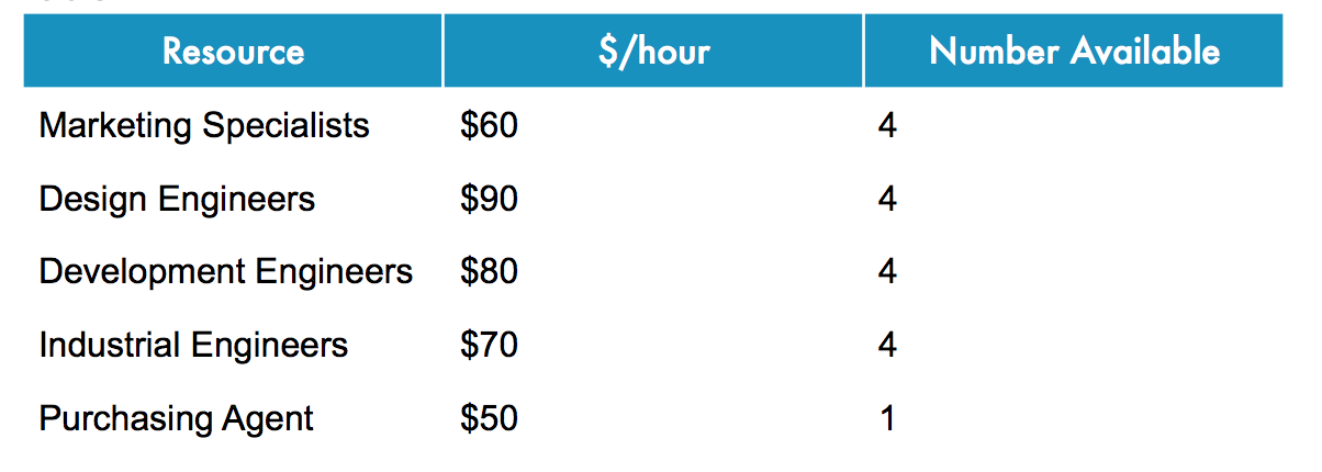 38 40 45 2 40.5 25 65.5 25 65.5 0 4 15