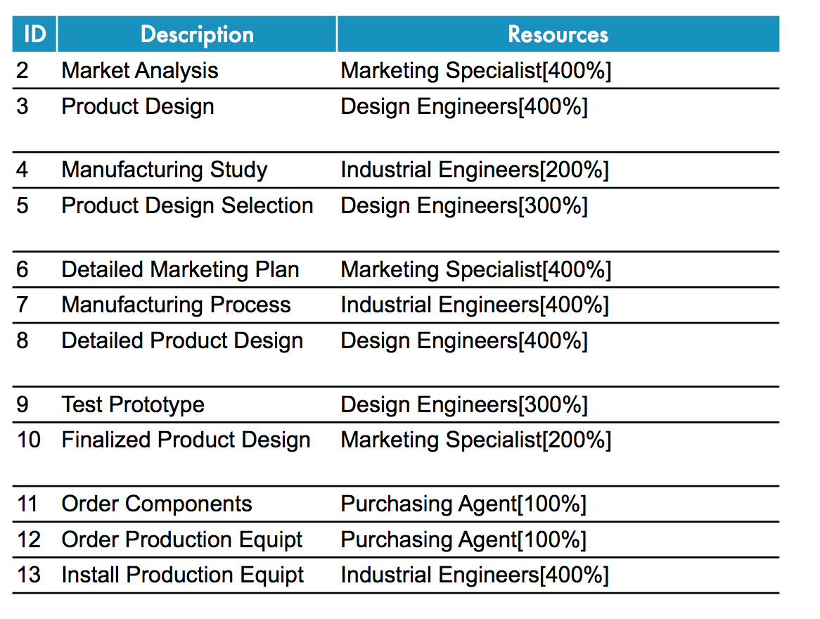 20 25 2 20 25 45 45.5 65.5 20.5 5 9 10
