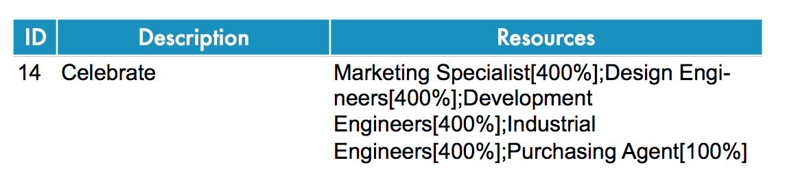 12 3,4 10.16667 65.5 75.66667 65.5 75.66667 0 6 12 15 18