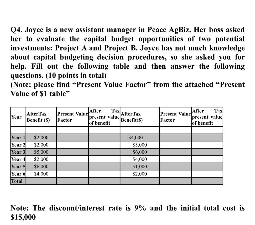 1) If the maximum payback period is allowed is 6 years,