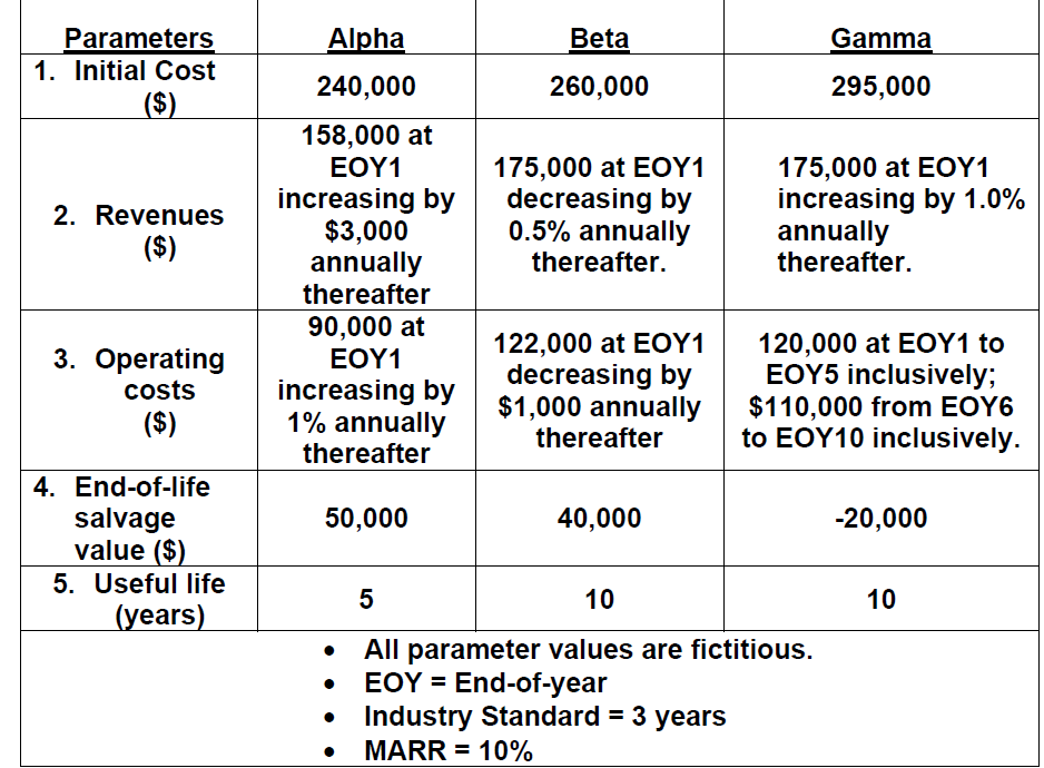  Sow the steps! Alpha Beta Gamma Parameters 1. Initial Cost ($)