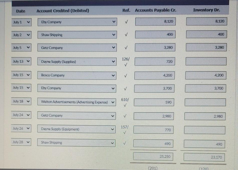 Old MathJax webview Date Account Credited (Debited) Ref. Acoounts Payable Cr. Inventory