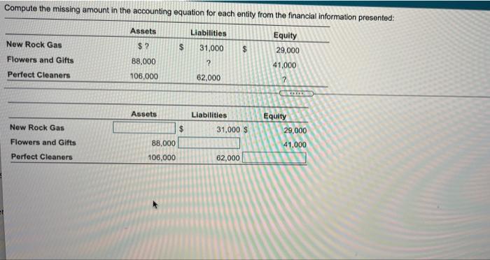  Compute the missing amount in the accounting equation for each entity