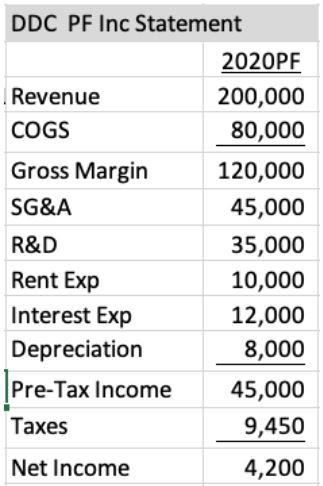 The buzz about DDC is growing. Before negotiations with Boeing can be