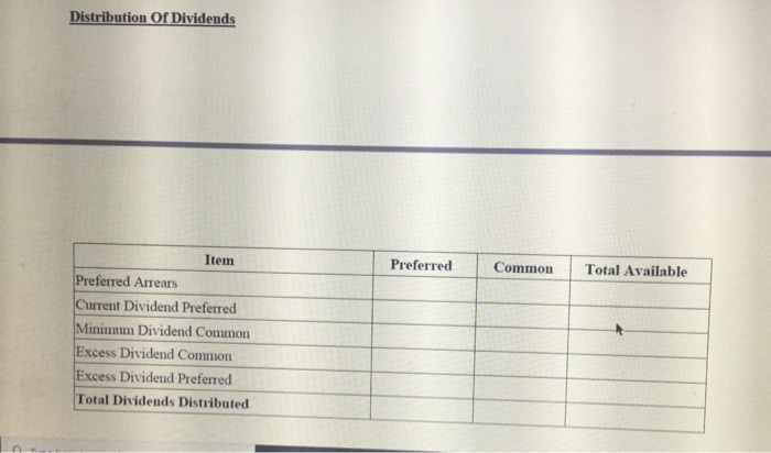 preferred shares carried a dividend rate of $2.10 per share and as