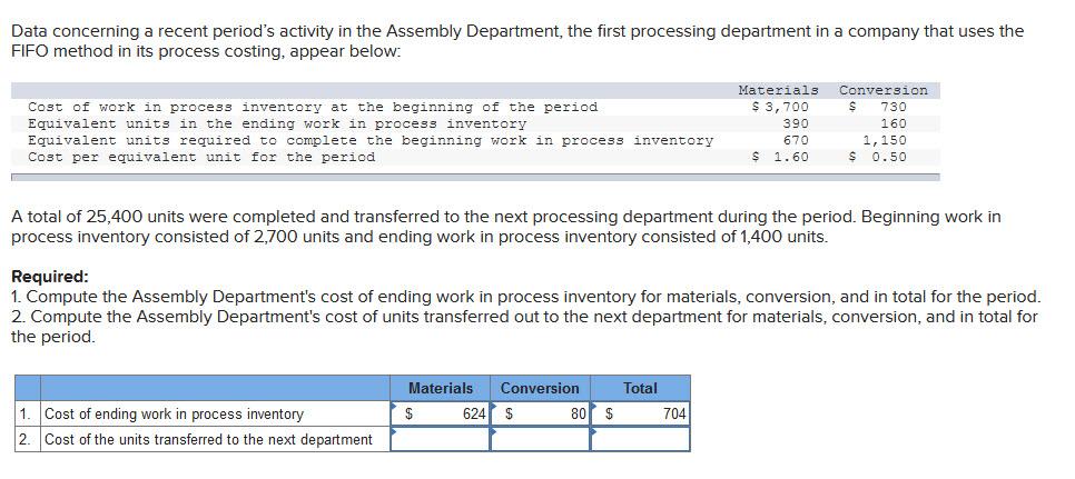 Data concerning a recent period's activity in the Assembly Department, the