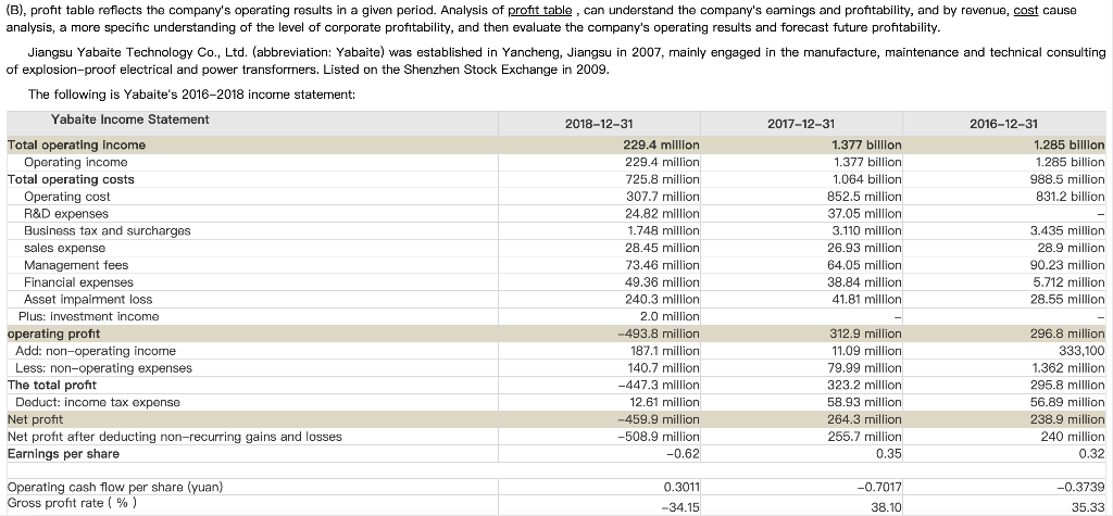  This is a report analysis question. (B), profit table reflects the