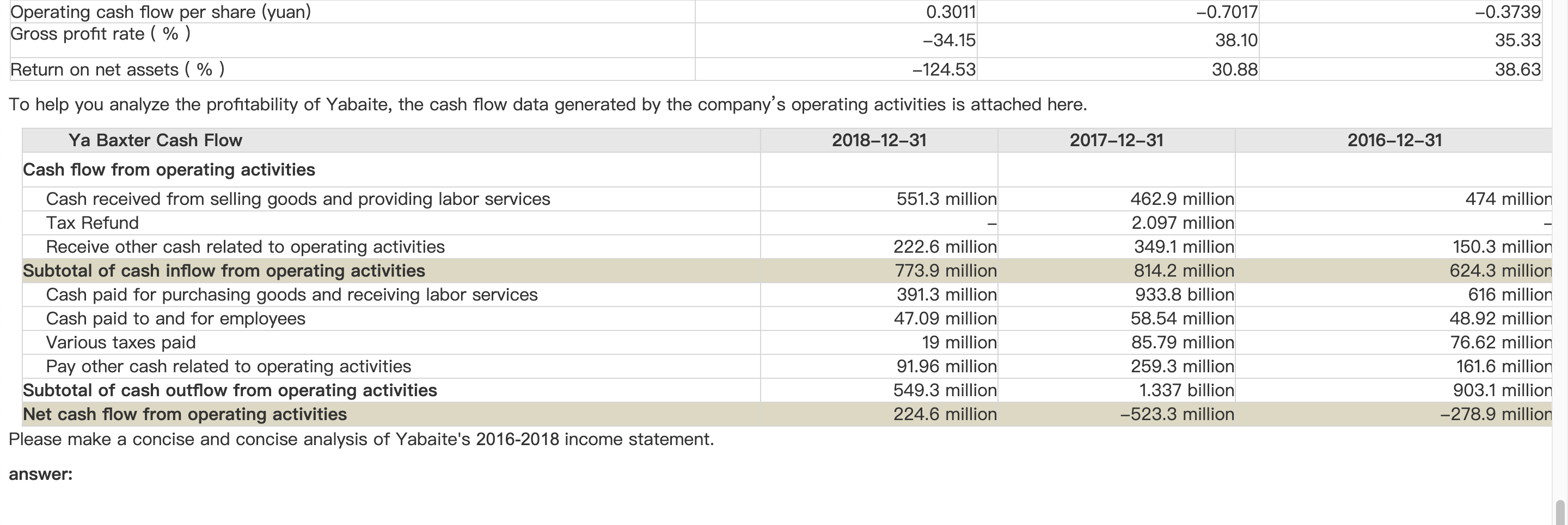 company's operating results in a given period. Analysis of profit table, can