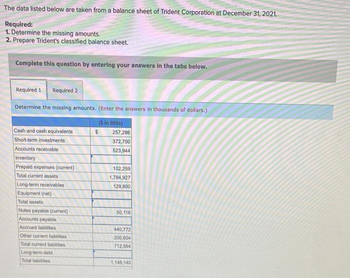  The data listed below are taken from a balance sheet of