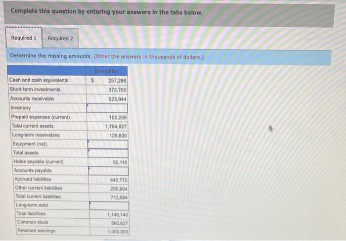 Trident Corporation at December 31, 2021. Required: 1. Determine the missing amounts.
