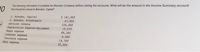 will be the one in the Sue Hams. Capital account? Total revenues