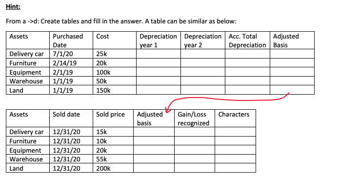 Use MACRS only for depreciation. Andrea owns a small company that producing