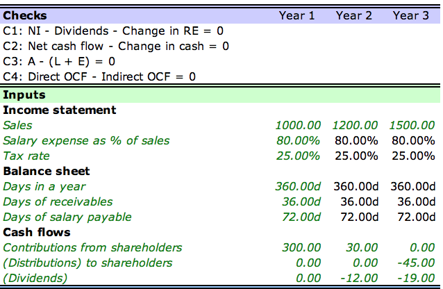 Please find the year 1 and year 3 amounts. Year 1 Year