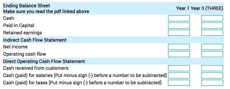 2 Year 3 = Checks C1: NI - Dividends - Change in