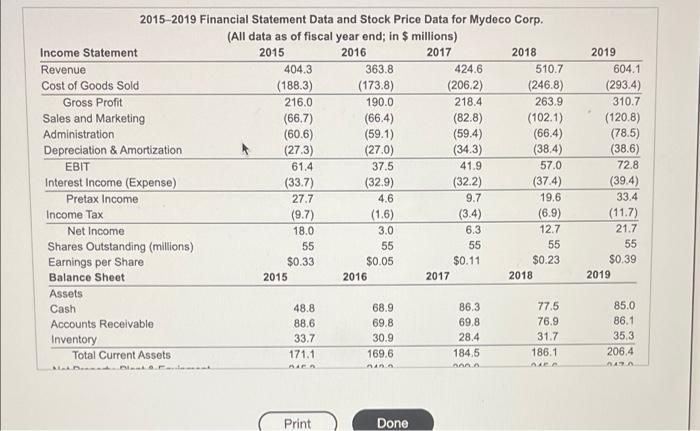 data for Mydeco Corp. a. Compute Mydeco's ROE each year from 2015