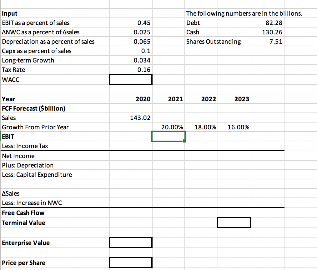 reported sales of $143.02 billion in fiscal year 2020. You expect its