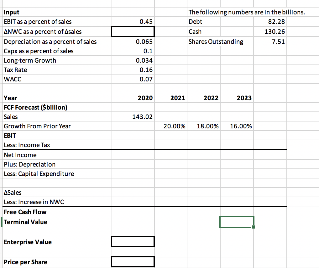 sales to grow at a rate of 20% in 2021, at a