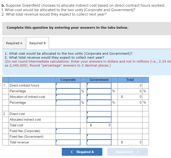 estimated costs for the two units. Direct costs Direct contract hours worked