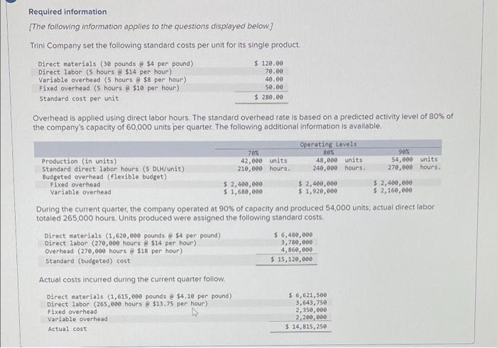 a) compute the variable overhead spending & efficiency variances b) compute the