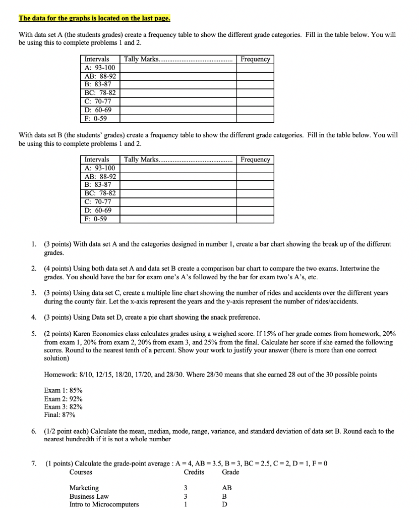  The data for the graphs is located on the last page.