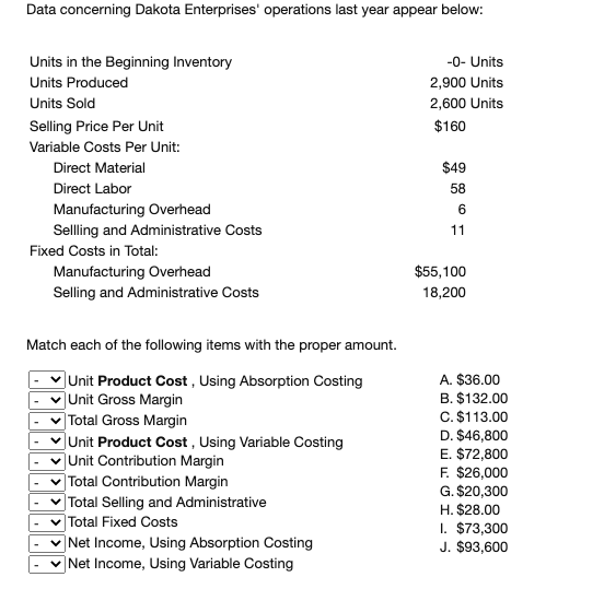 Data concerning Dakota Enterprises' operations last year appear below: -- Units