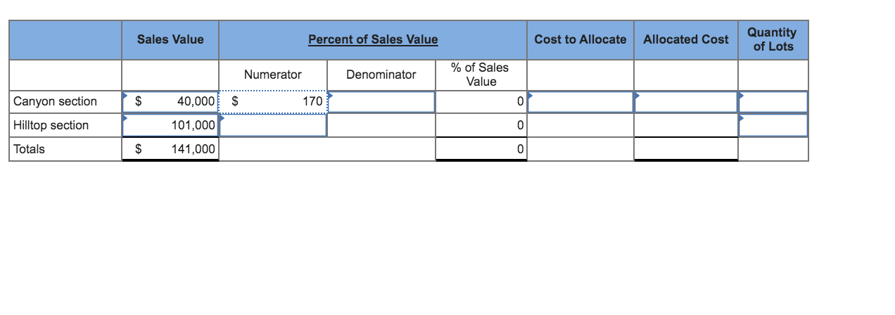 Home Properties is developing a subdivision that includes 430 home lots. The
