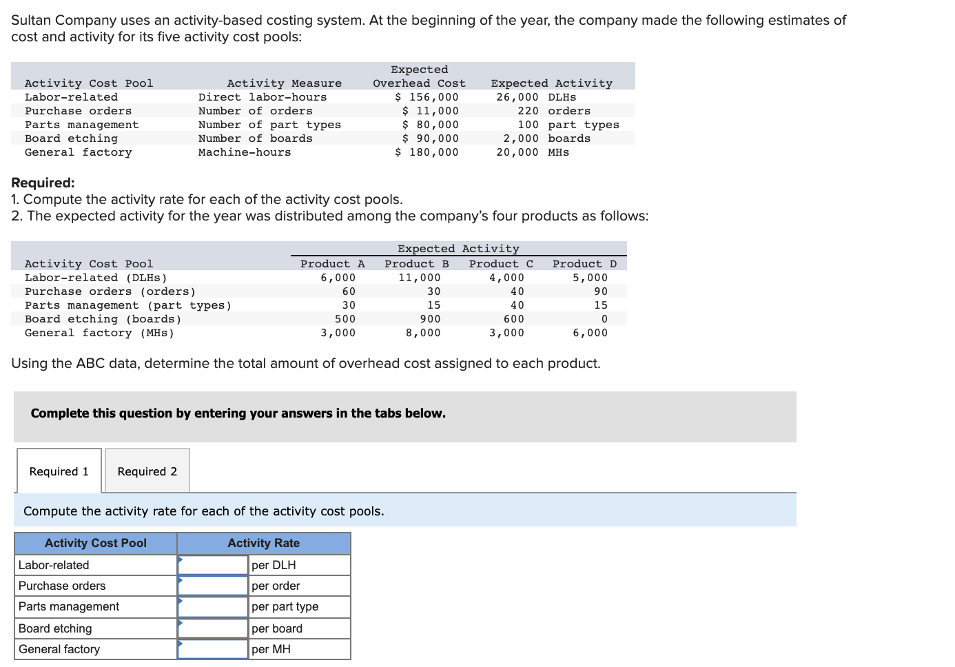 Sultan Company uses an activity-based costing system. At the beginning of