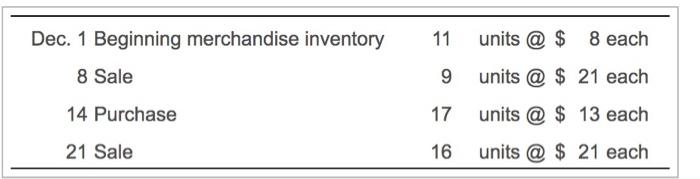 of goods sold, cost of ending merchandise inventory, and gross profit using
