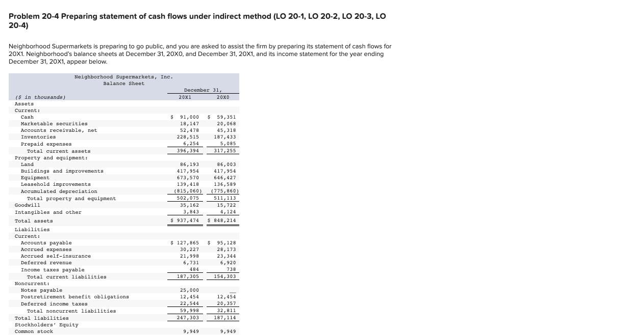  Problem 20-4 Preparing statement of cash flows under indirect method (LO