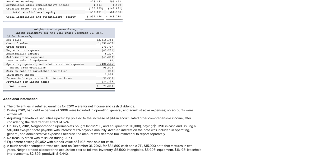 20-1, LO 20-2, LO 20-3, LO 20-4) Neighborhood Supermarkets is preparing to