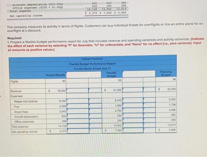Flyovers offers scenic overflights of Mount St. Helens, the volcano in Washington