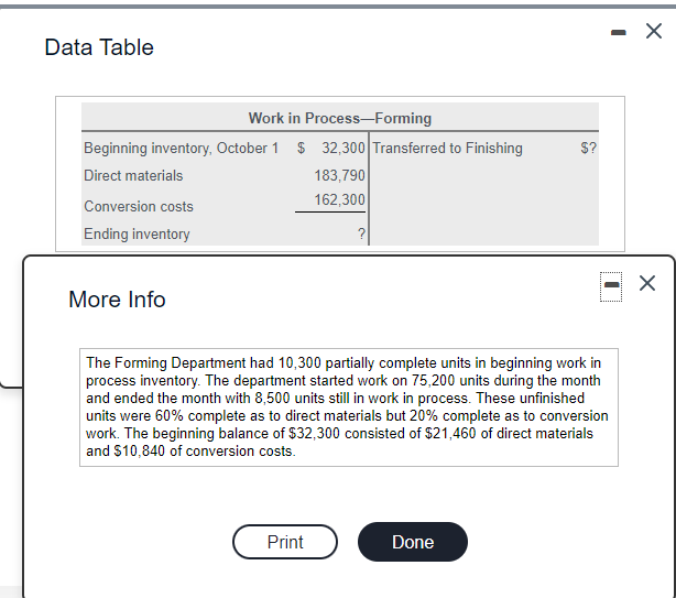 HELP ASAP! - X Data Table $? Work in ProcessForming Beginning inventory,