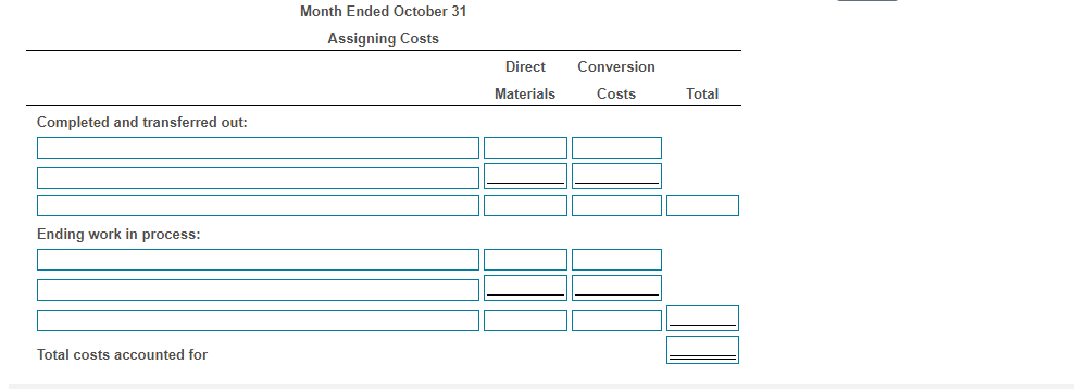 units in beginning work in process inventory. The department started work on