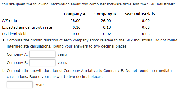 You are given the following information about two computer software firms