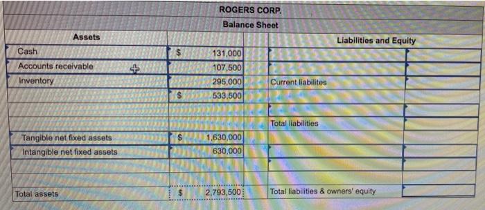 following information: Cash $131,000; Patents and copyrights = $630,000; Accounts payable =