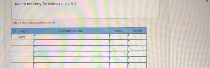 Indirect materials used in production, $19,400, c. Paid cash for factory payroll