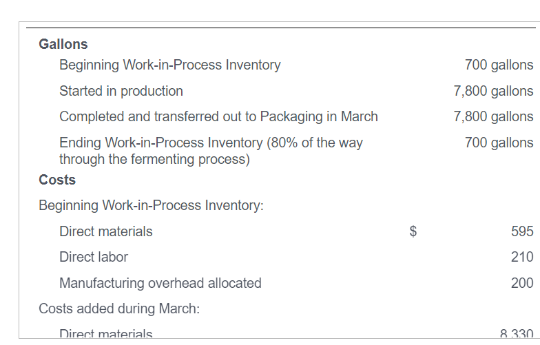1,005 Costs added during the period 8,330 4,606 12,936 Total costs to