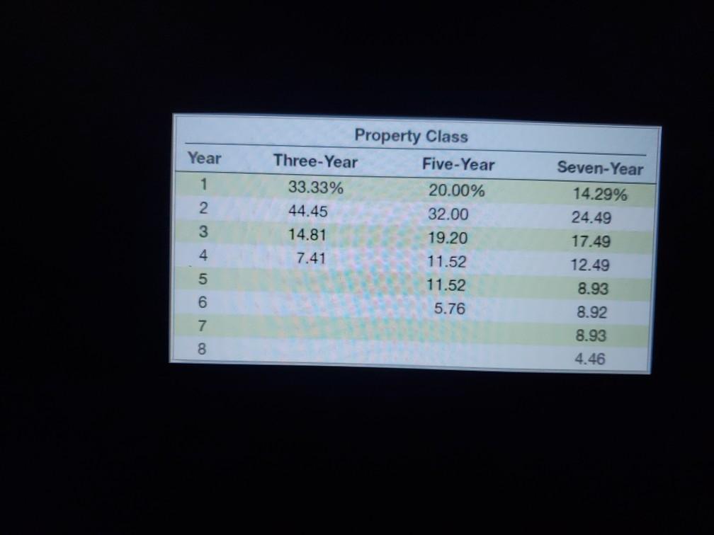  Year 1 2 3 4 5 Property Class Three-Year Five-Year 33.33%