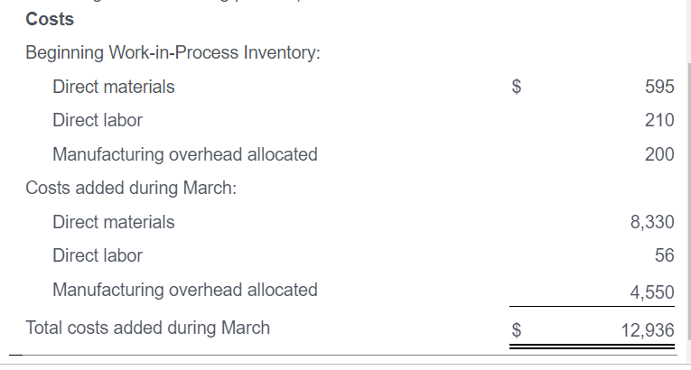 account for $ 8,925 $ 13,941 5,016 $ 8,360 Divided by: Total