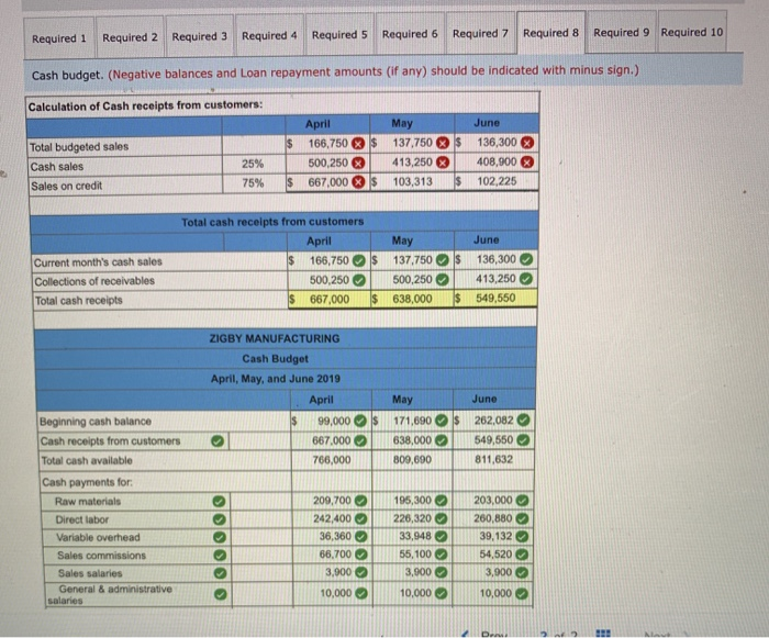  Required 1 Required 2 Required 3 Required 4 Required 5 Required