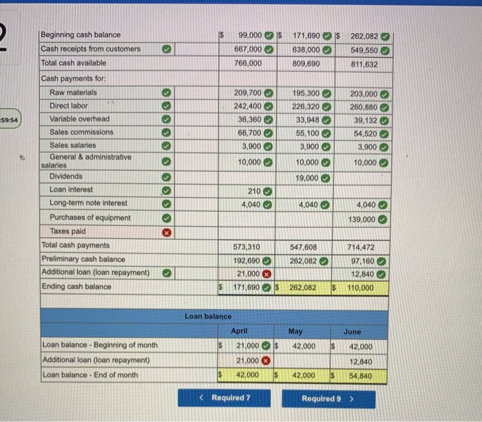 6 Required 7 Required 8 Required 9 Required 10 Cash budget. (Negative