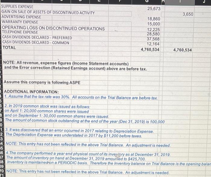 CORPORATION 2 Assignment #2 ADJUSTED TRIAL BALANCE 3 Total 35 marks DECEMBER