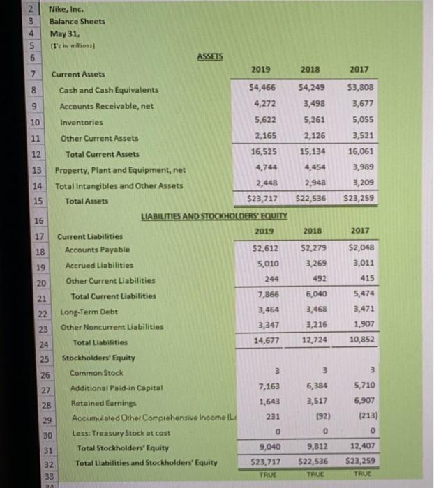 management of receivables is critical for most companies. Generally, the change in