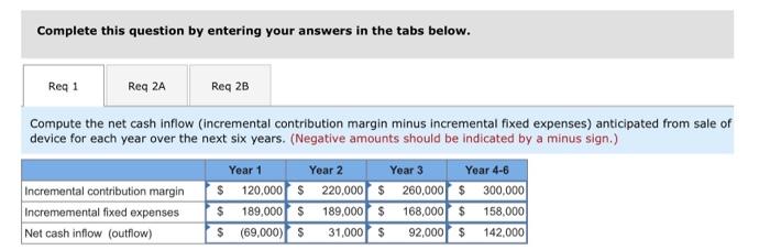 cost studies that revealed the following information: a. New equipment would have