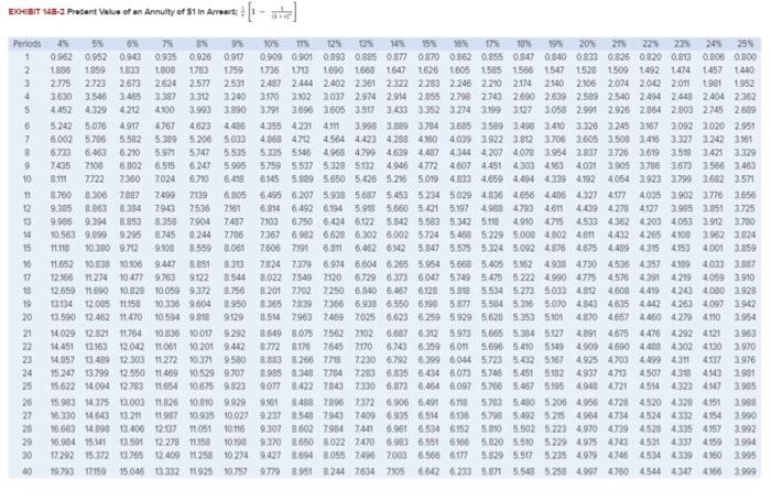 next six years are projected to be as follows: Year 1 2