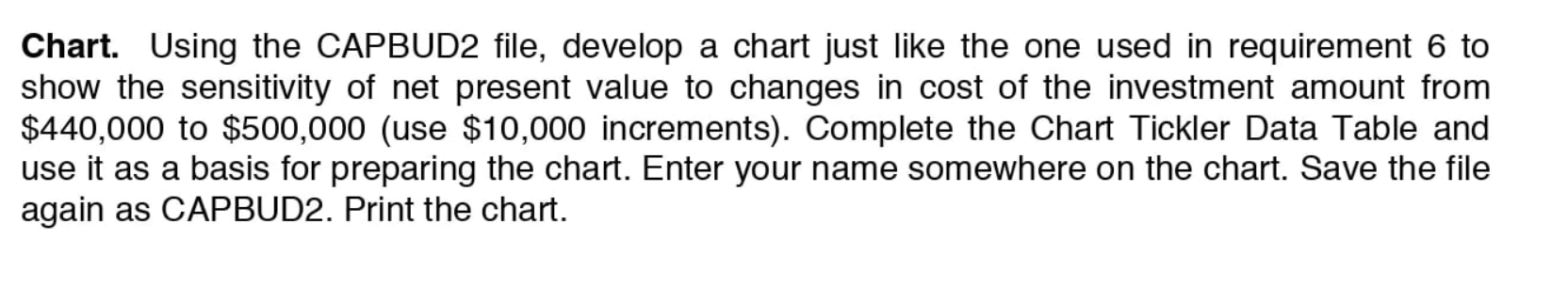  Requirement 6 table & chart for reference: CAPBUD2 File & its