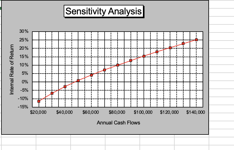 formulas: Chart Tickler Data Table to Use: Chart. Using the CAPBUD2 file,