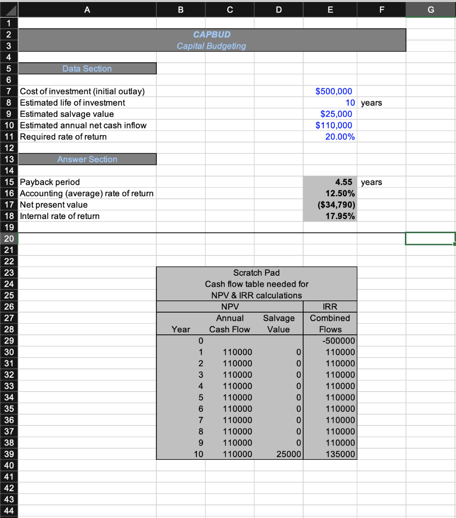 show the sensitivity of net present value to changes in cost of
